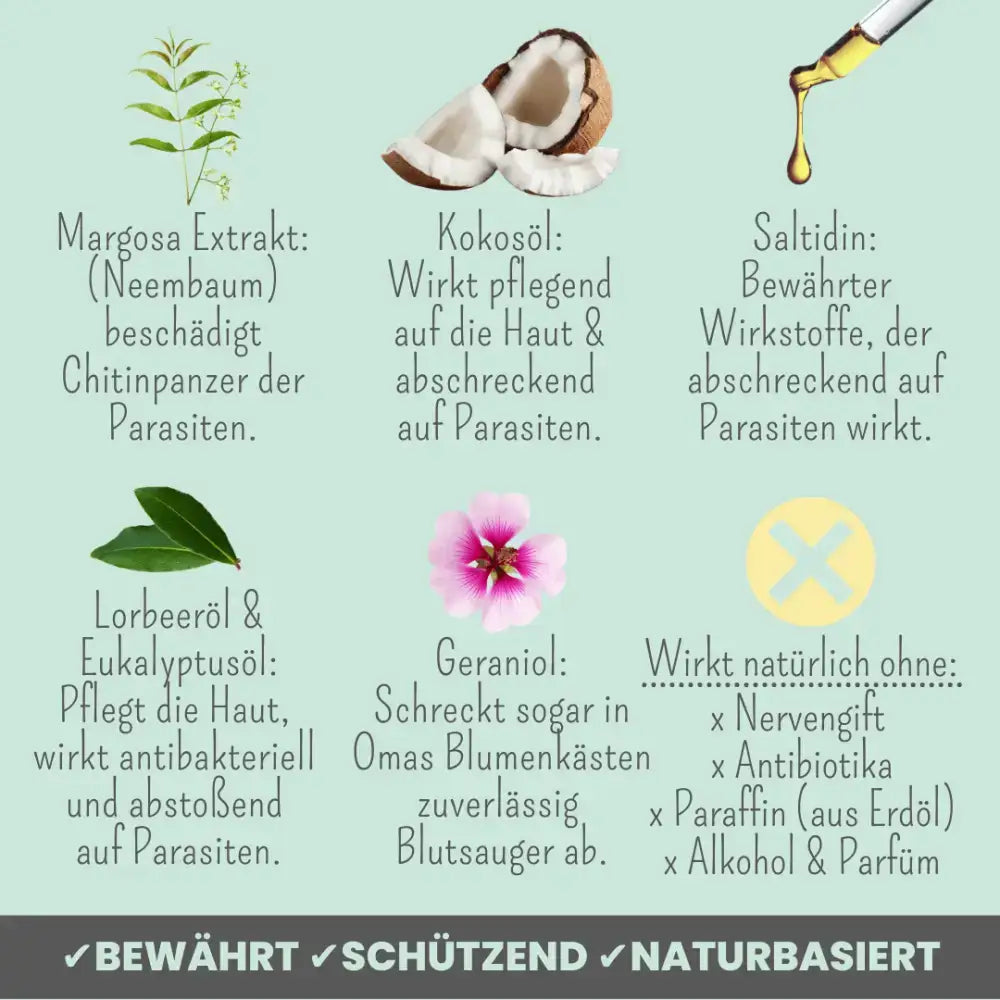 Anti-Zecken Spot-on für Hunde – hochwirksamer Zeckenschutz ohne Chemie, mit natürlichen Inhaltsstoffen.