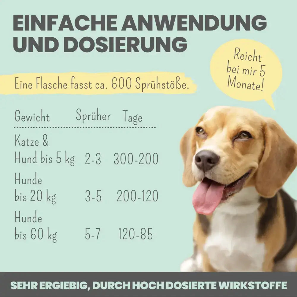 Einfache Anwendung – nur aufsprühen! – Ohne Bürsten, sanft & sicher für Haustiere.