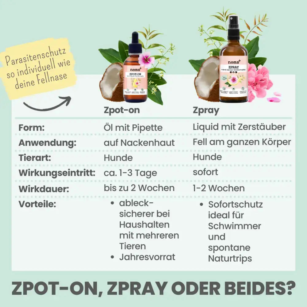 Sicherer Zeckenschutz für Hunde und Menschen – noms+ Spray mit hautfreundlicher Formel.